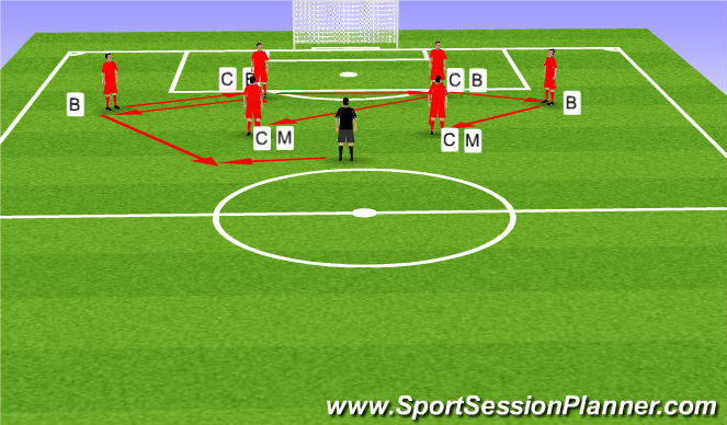 Football/Soccer Session Plan Drill (Colour): passing combinations