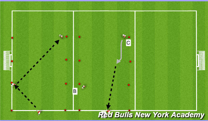 Football/Soccer Session Plan Drill (Colour): Unopposed/ Semi opposed