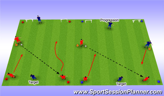 Football/Soccer Session Plan Drill (Colour): 2 v 1