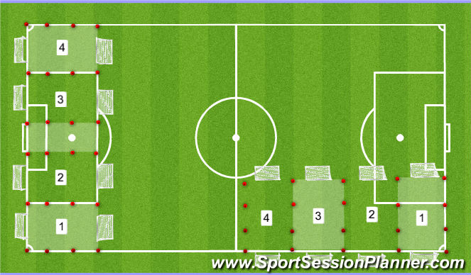 Football/Soccer Session Plan Drill (Colour): Field Set Up