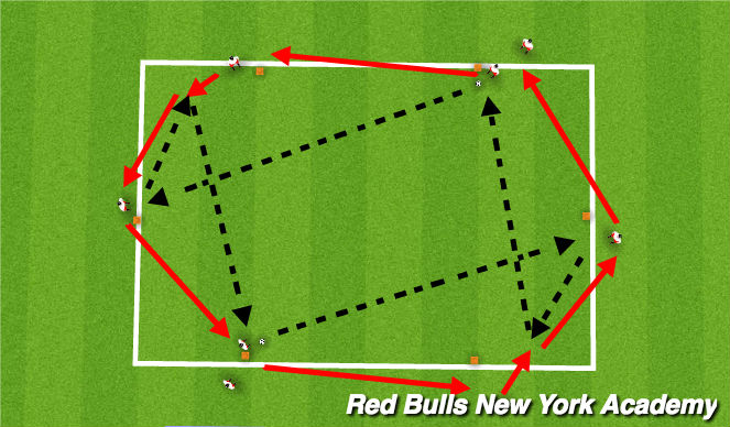 Football/Soccer Session Plan Drill (Colour): Pattern 1