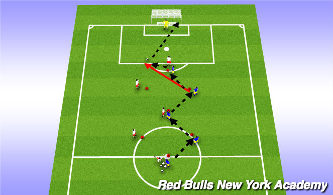 Football/Soccer Session Plan Drill (Colour): Passing to goal