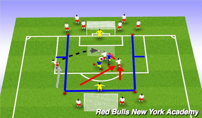 Football/Soccer Session Plan Drill (Colour): Technical Crossing and Finishing