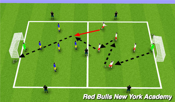 Football/Soccer Session Plan Drill (Colour): Directional Game