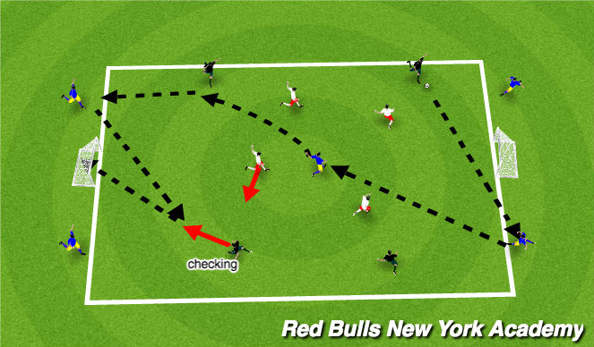 Football/Soccer: Combination Play To Penetrate (Tactical: Combination ...