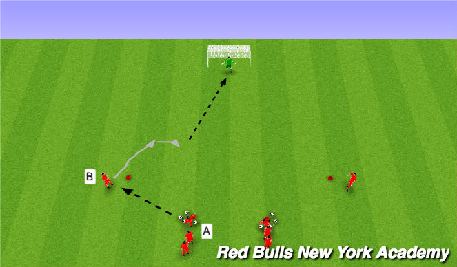 Football/Soccer Session Plan Drill (Colour): Finishing cutting