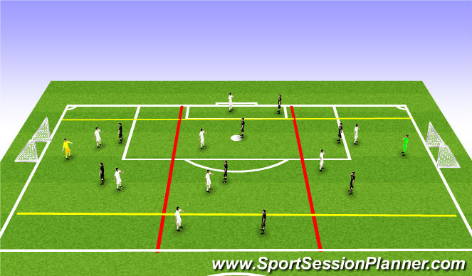 Football/Soccer Session Plan Drill (Colour): 3v2 zoneal game 9v9