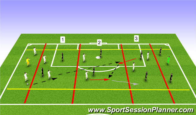 Football/Soccer Session Plan Drill (Colour): 3v2 in 3 zones 2