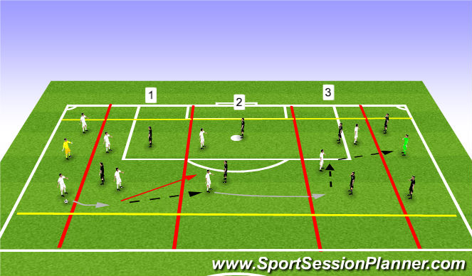 Football/Soccer Session Plan Drill (Colour): 3v2 in 3 zones 1