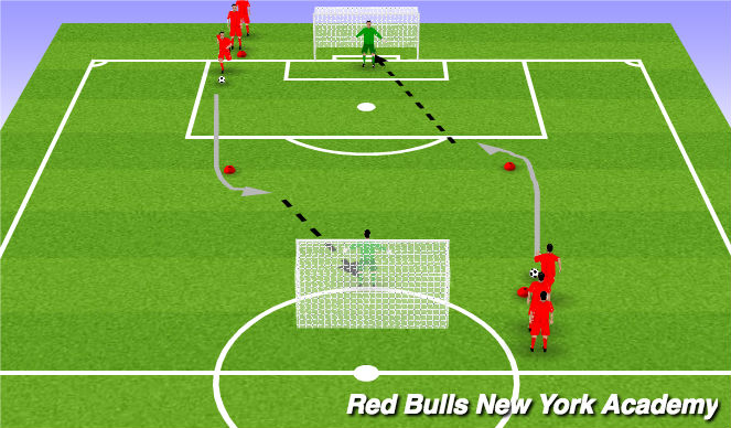 Football/Soccer Session Plan Drill (Colour): Finishin cutting inside