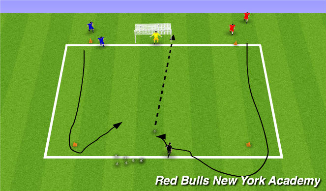 Football/Soccer Session Plan Drill (Colour): RedBulls Shootout (contengency)