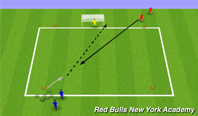 Football/Soccer Session Plan Drill (Colour): Conceptual shootout