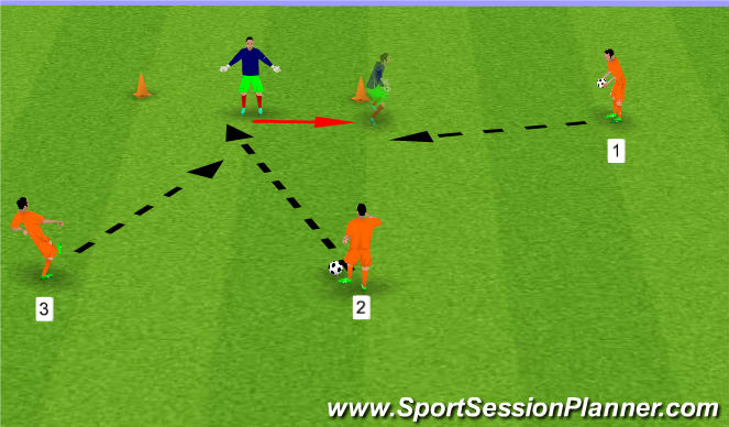 Football/Soccer Session Plan Drill (Colour): Post & Set