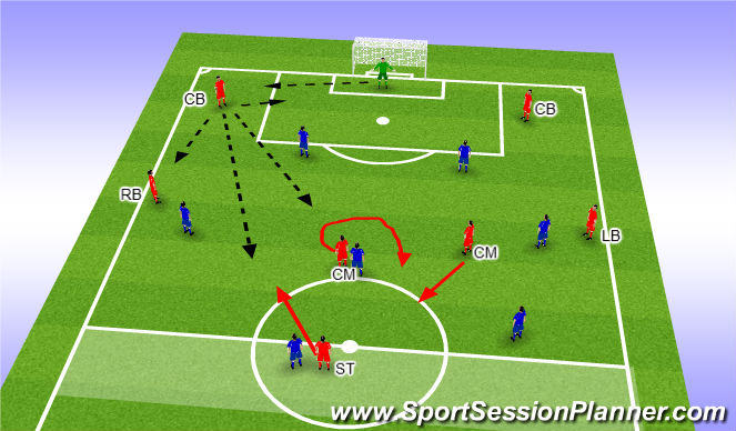 Football/Soccer Session Plan Drill (Colour): Initial Game