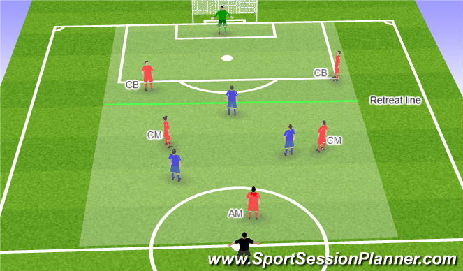 Football/Soccer Session Plan Drill (Colour): Set up