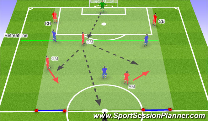 Football/Soccer Session Plan Drill (Colour): Problem 1 (PRESS)