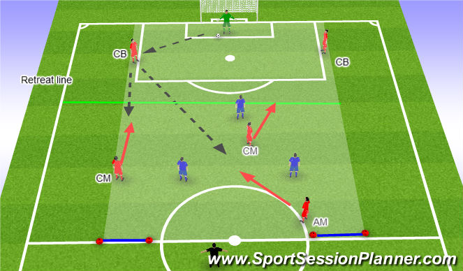 Football/Soccer Session Plan Drill (Colour): Problem 2 (BLOCK)