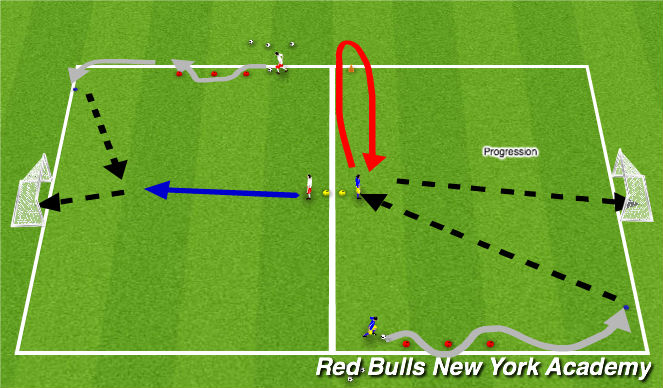 Football/Soccer Session Plan Drill (Colour): Warm Up Progression