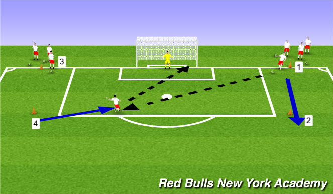 Football/Soccer Session Plan Drill (Colour): Finish From a Cross