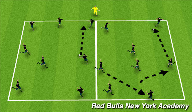 Football/Soccer: Passing Combination To Penetrate (Tactical ...