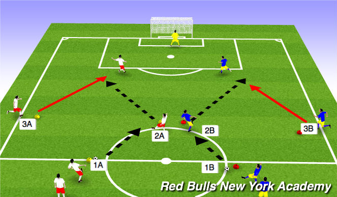 Football/Soccer Session Plan Drill (Colour): P1 Unopposed Warm-Up