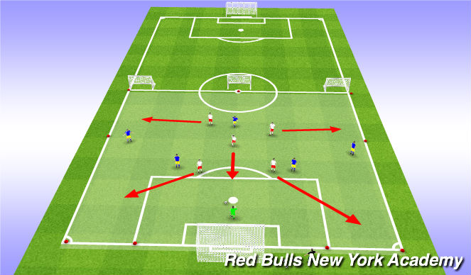 Football/Soccer Session Plan Drill (Colour): Counter Goals