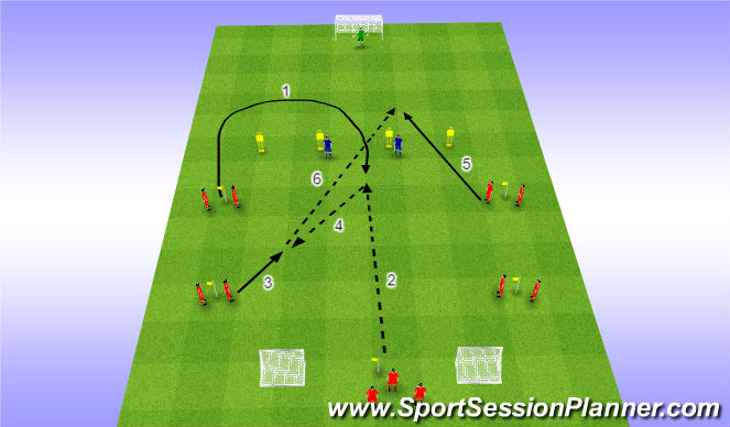 Football/Soccer Session Plan Drill (Colour): Attacking Patterns