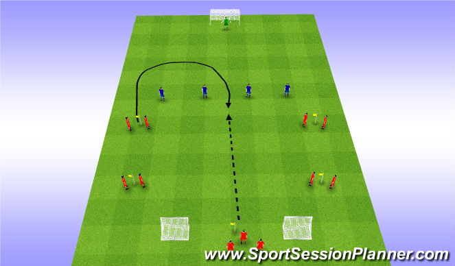 Football/Soccer Session Plan Drill (Colour): 5v5 to Goal