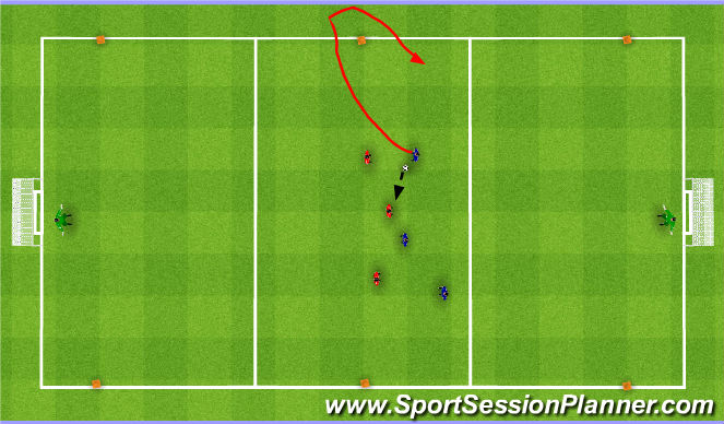 Football/Soccer Session Plan Drill (Colour): 3v3 to 3v2 counter. 3v3 do kontry 3v2.