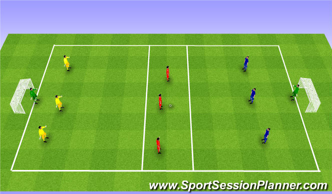 Football/Soccer Session Plan Drill (Colour): 3v3v3 Waves. 3v3v3 Fale.