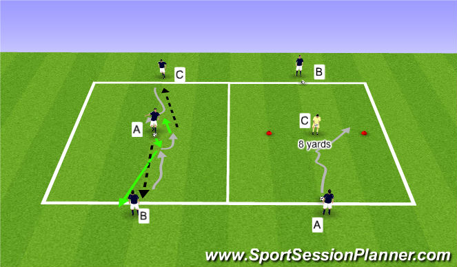 Football/Soccer Session Plan Drill (Colour): 3 Man Dribbling