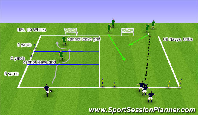 Football/Soccer Session Plan Drill (Colour): 1v2 to small goals