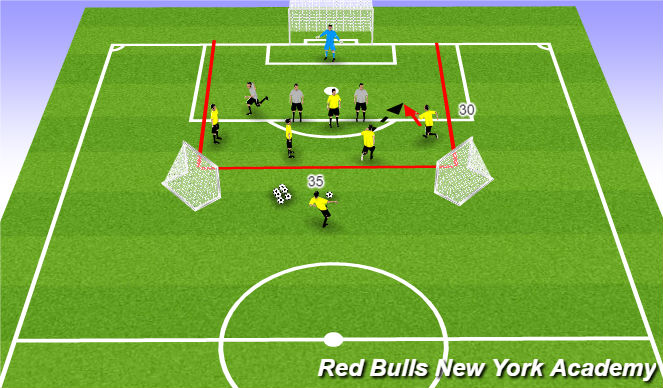 Footballsoccer Combination Play To Break Lines Tactical Attacking