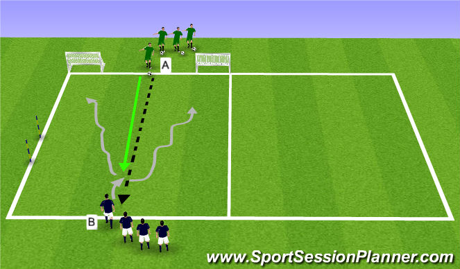 Football/Soccer Session Plan Drill (Colour): 1v1 to Two Goals