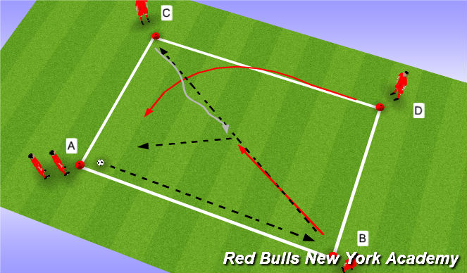 Football/Soccer Session Plan Drill (Colour): Overlap Passing Pattern