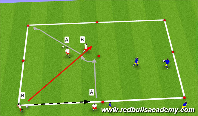 Football/Soccer Session Plan Drill (Colour): Main Theme - Semi Opposed