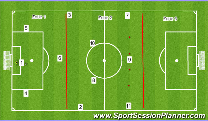 Football/Soccer: 4-3-3 Build up options (Tactical: Attacking principles ...