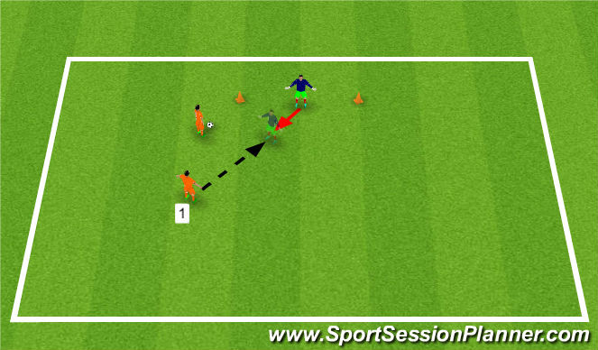 Football/Soccer Session Plan Drill (Colour): Reaction save