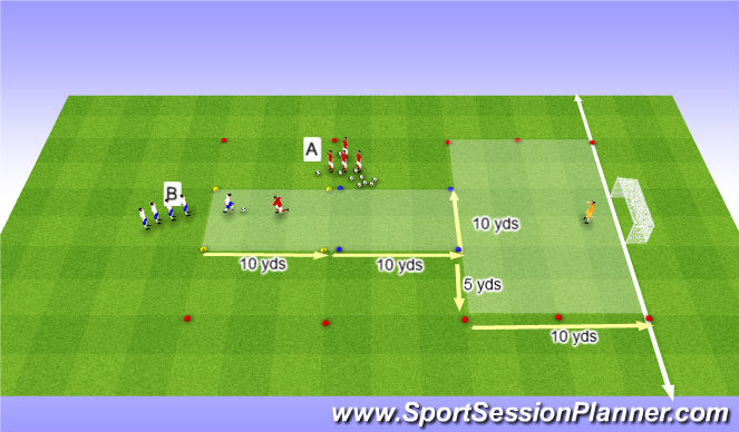 Football/Soccer: Newtown Acdemy U8's : Defending (Technical: Defensive ...