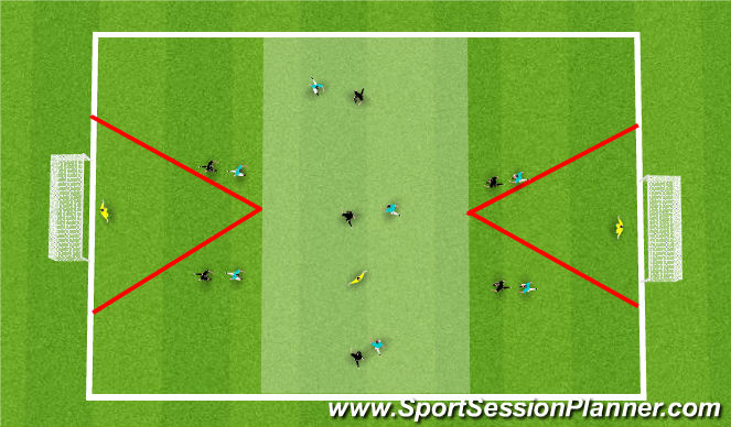 Football/Soccer Session Plan Drill (Colour): Endzone scrimmage (recovery runs)