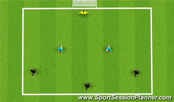 Football/Soccer Session Plan Drill (Colour): Defending the box