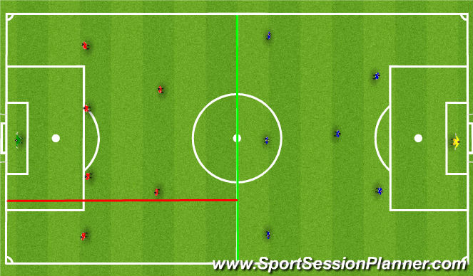 Football/Soccer Session Plan Drill (Colour): Screen 2