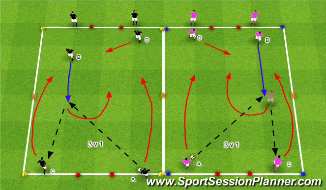 Football/Soccer Session Plan Drill (Colour): SSG 3 v 1