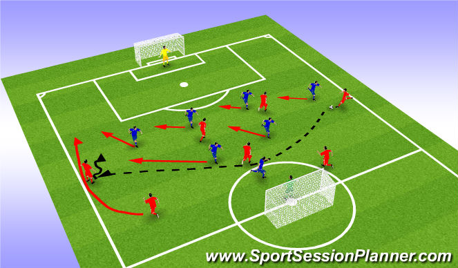 Football/Soccer: Defending In The Final 1/3 - UEFA B - Matt Williams ...