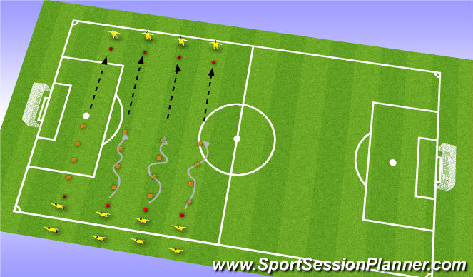 Football/Soccer Session Plan Drill (Colour): Technical DRIBBLING