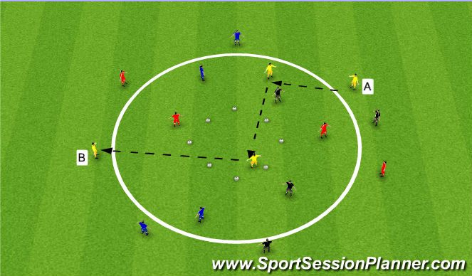 Football/Soccer Session Plan Drill (Colour): Receiving Skills - Circle - Progression