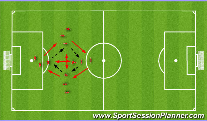 Football Soccer Pressing Passing Warm Up Technical Passing And Receiving Moderate