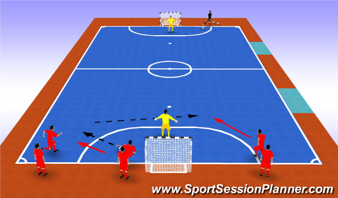 Futsal Session Plan Drill (Colour): 3v0 to 2v1 Counter Attack