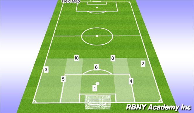 Football/Soccer Session Plan Drill (Colour): Field Map