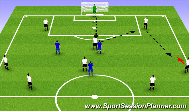 Football/Soccer Session Plan Drill (Colour): Playing out from the back